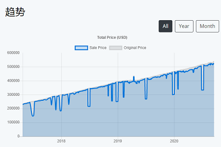 steam所有游戏一共多少钱？“Buy All Steam Games”悄然上线