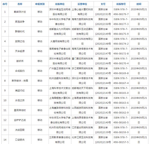 2020年9月份第二批过审国产网络游戏信息公布
