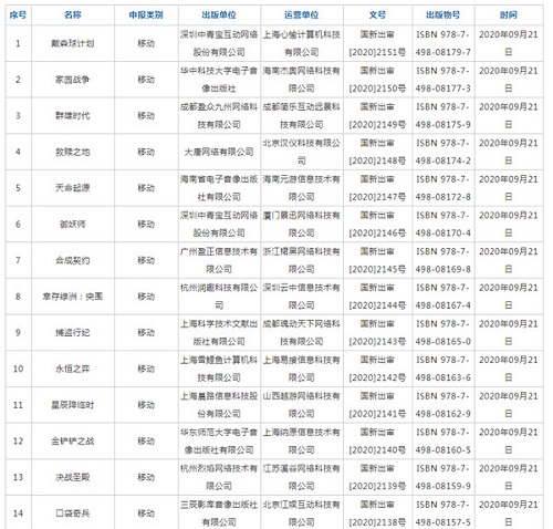 2020年9月份第二批过审国产网络游戏信息公布