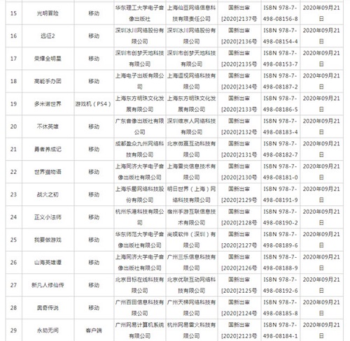 2020年9月份第二批过审国产网络游戏信息公布