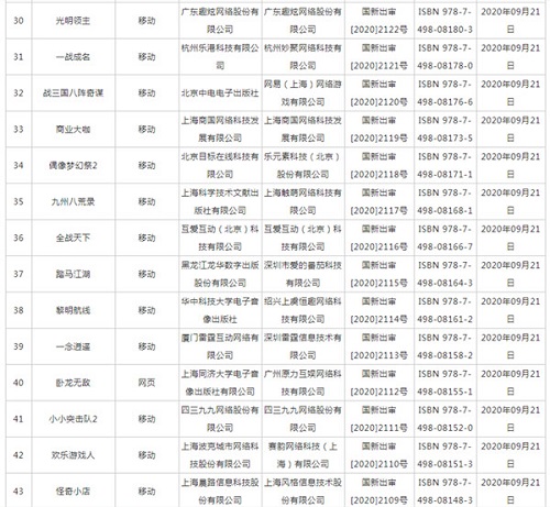2020年9月份第二批过审国产网络游戏信息公布