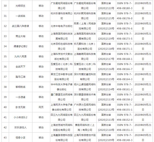 2020年9月份第二批过审国产网络游戏信息公布