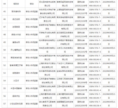 2020年9月份第二批过审国产网络游戏信息公布