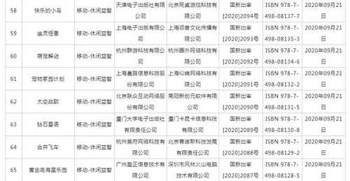 2020年9月份第二批过审国产网络游戏信息公布