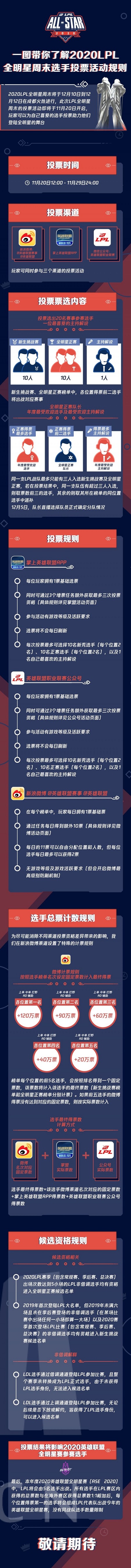 英雄联盟2020LPL全明星周末选手投票活动规则公告