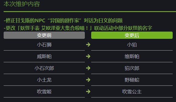 最终幻想14国服12月15日临时维护 优化对话和翻译问题