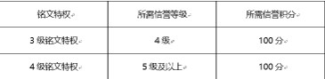 王者荣耀12月18日体验服更新日志 觉醒之战上线