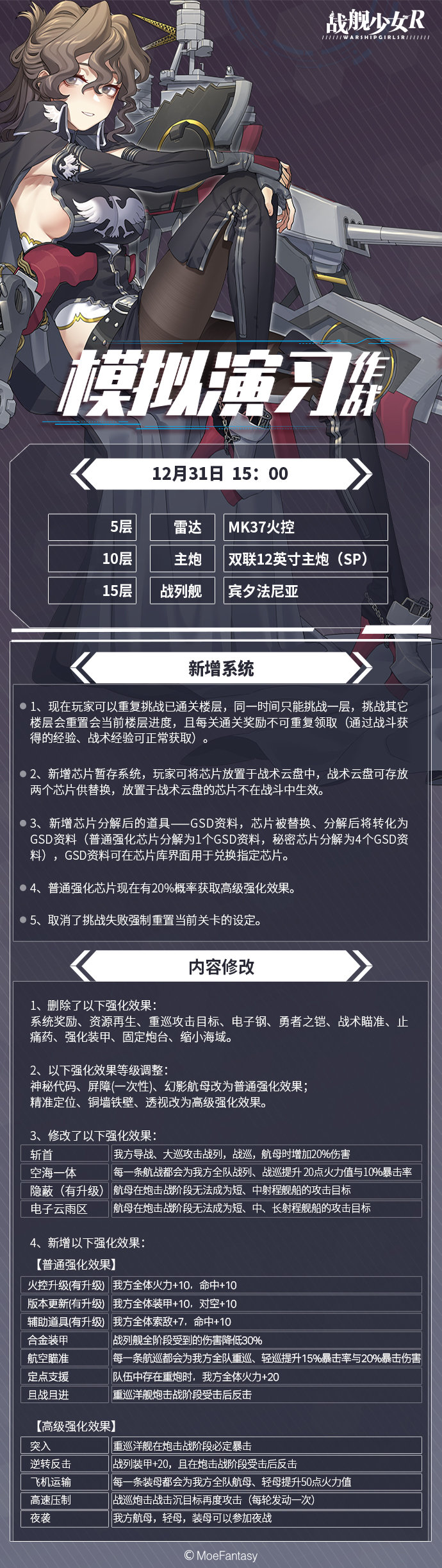 战舰少女R12月31日维护更新 活动模拟演习作战开启