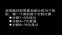 你了解自己吗有多少道题目 你了解自己吗测试卷分数解读