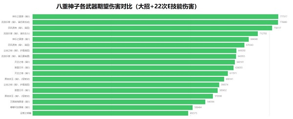 原神八重神子武器四星五星推荐及分析