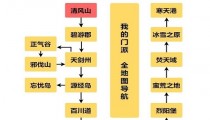 我的门派怎么推图 历练地图推荐