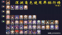 原神2.5版本深渊出场率 八重第八香菱倒数第一竟然是他