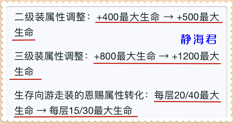 王者荣耀:6件辅助装全部重做,射手生存环境调整,绝育路成历史