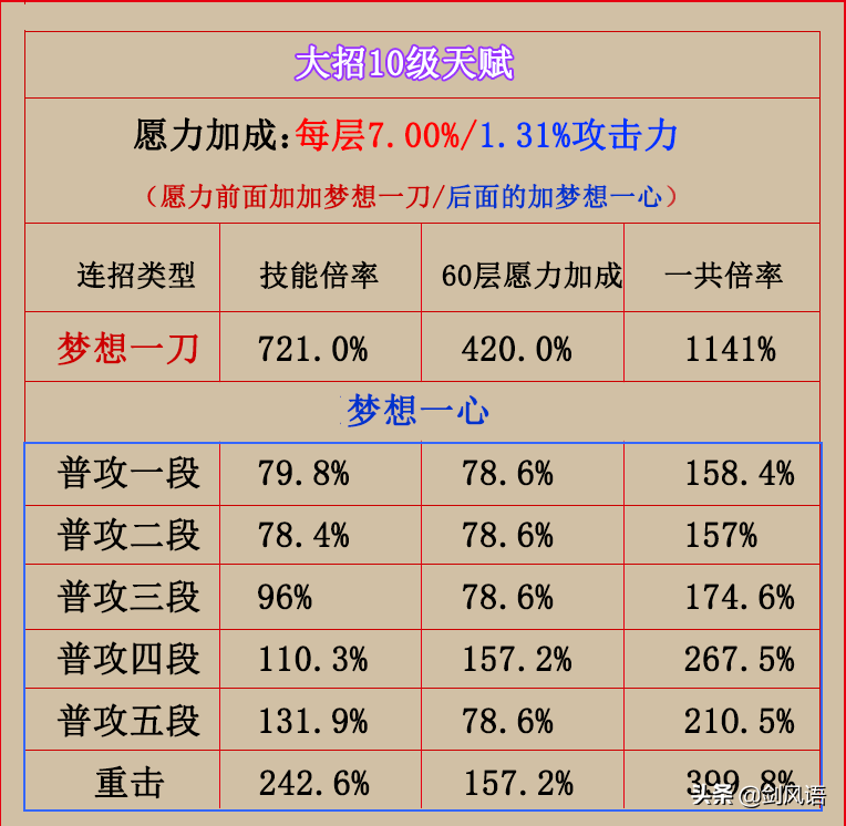 原神：雷神国家队为何如此强势，雷电将军到底强在哪？