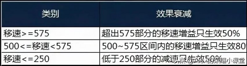 王者荣耀：夏洛特全方位教学，如何打出“二十一星光芒剑”？