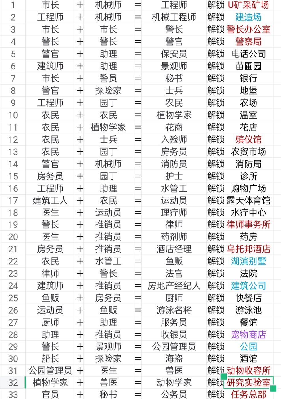 宇宙小镇建筑解锁最全攻略2022 所有建筑解锁合成表