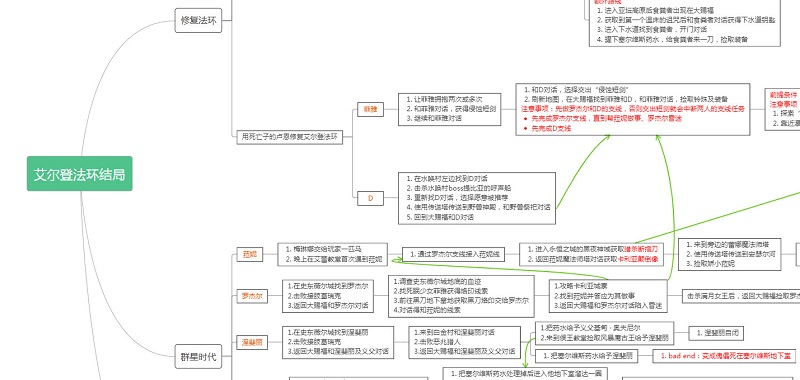 艾尔登法环主线怎么走 主线boss顺序