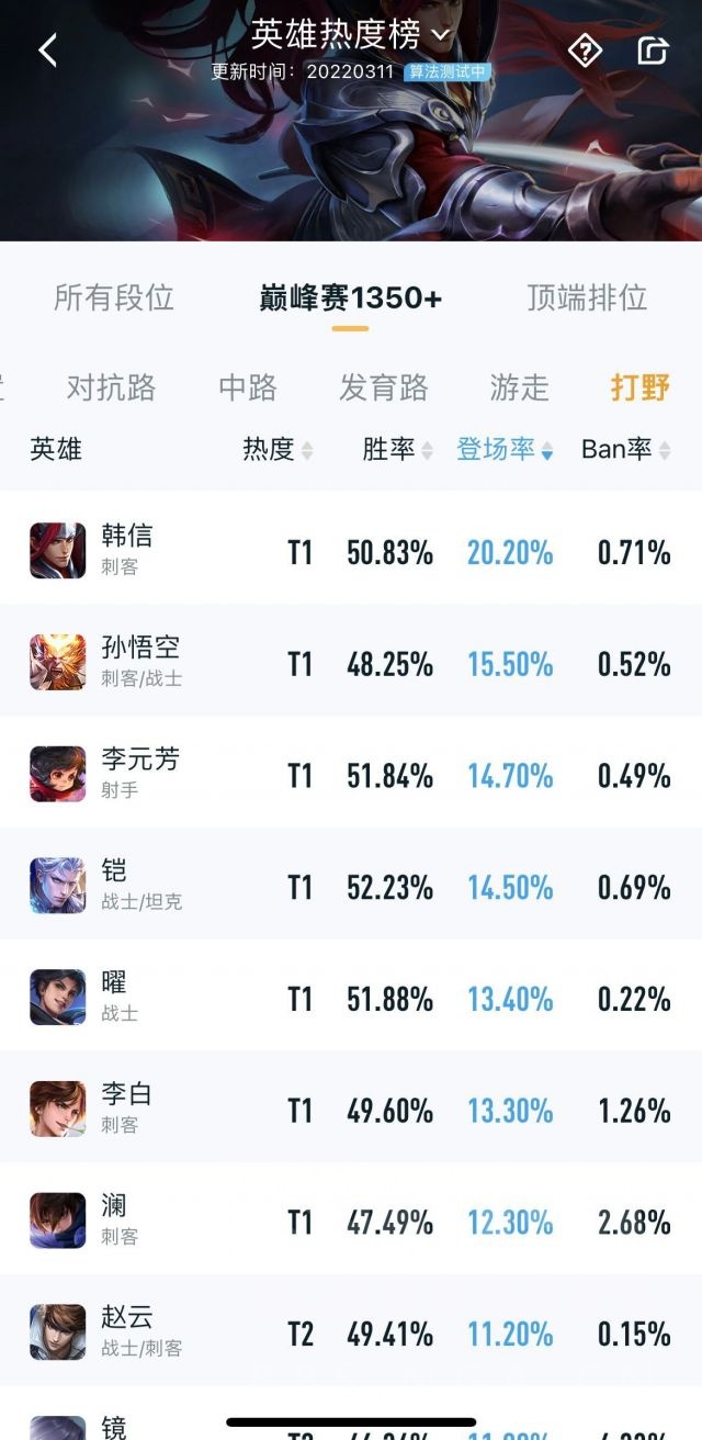 王者荣耀3月15日体验服调整解读 韩信或迎来大热