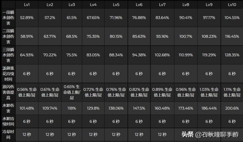 原神：2.6新角色神里绫人前瞻 零命完全体 E技能堪比神里大招