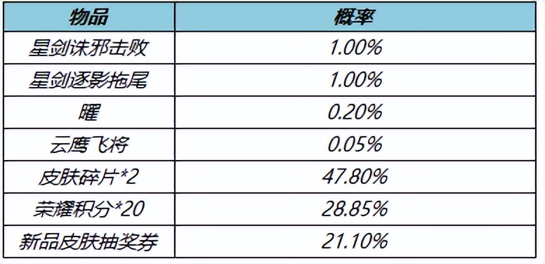 王者荣耀3.24更新：公孙离新皮肤上线，英雄修炼+充值活动开启