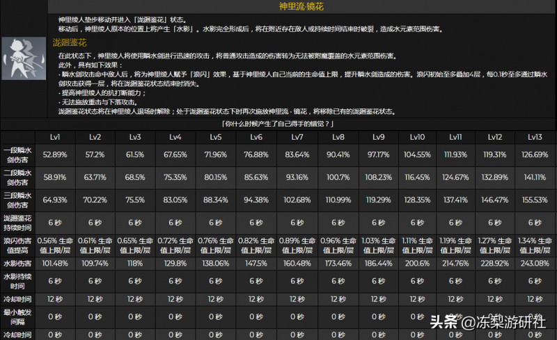 原神：神里绫人0命期望伤害，附带完整倍率数据，技能特性概述