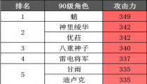原神伤害最高的角色2022 攻击力排行榜