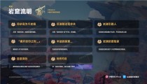 原神岩窟流明成就怎么完成 2.6版本岩窟流明攻略