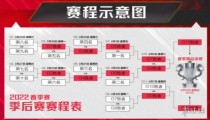2022LPL春季赛季后赛什么时候开始 2022季后赛赛程表