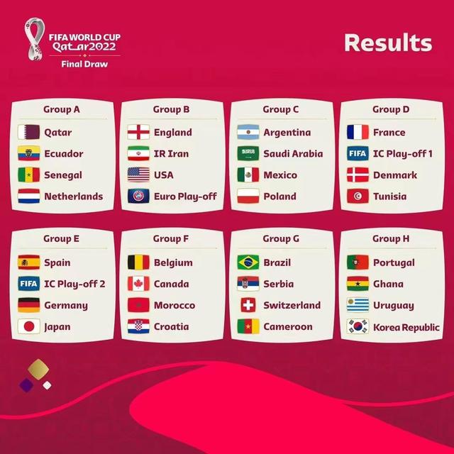 卡塔尔世界杯小组赛抽签出炉：日本，沙特恐出线困难