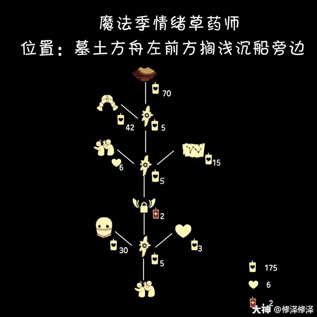 光遇4月21日光球怎么获得 发光的圆球哪里兑换