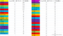 原神2.6下半卡池四星角色 2.6版下半卡池4月20日上线