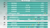 深空之眼收益计算表 每天收益汇总