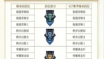 S27赛季段位继承表高清图 S27赛季段位继承规则