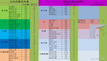 原神2.6下半武器池爆料 四星武器有哪些