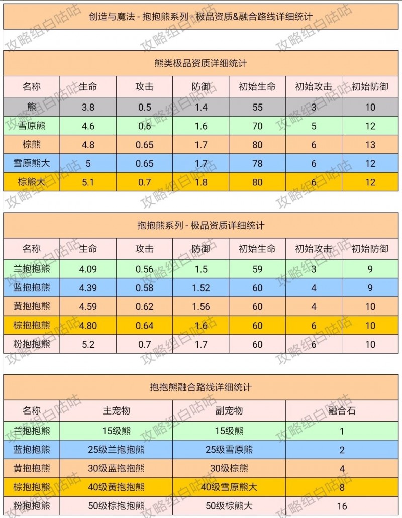 创造与魔法宠物融合表2022 宠物融合表大全图片