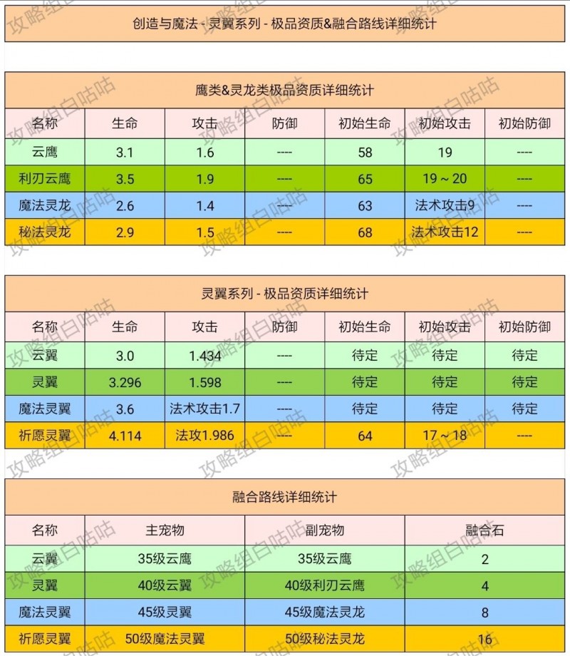 创造与魔法宠物融合表2022 宠物融合表大全图片