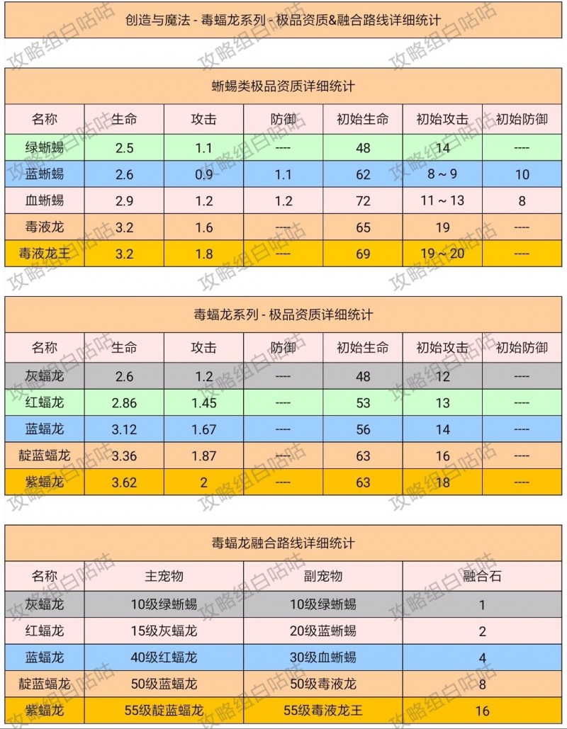 创造与魔法宠物融合表2022 宠物融合表大全图片