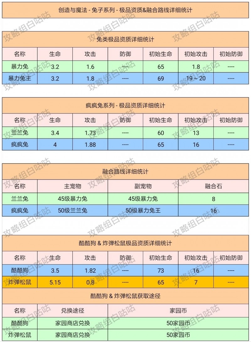 创造与魔法宠物融合表2022 宠物融合表大全图片