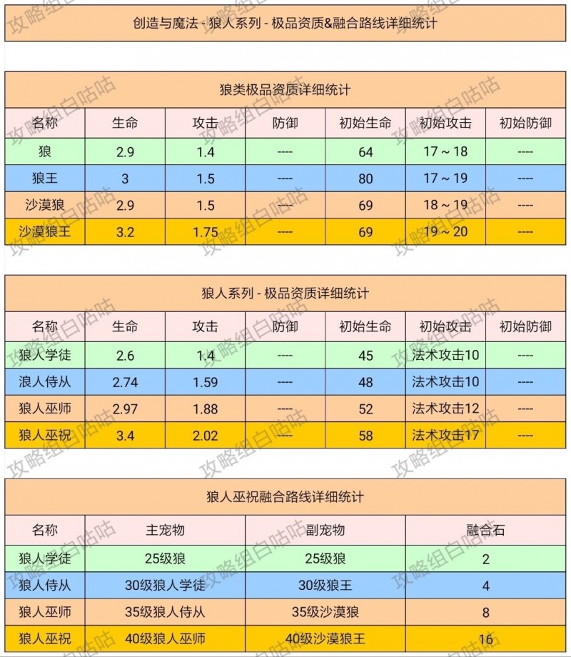 创造与魔法宠物融合表2022 宠物融合表大全图片