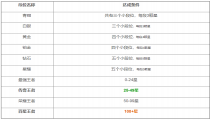 王者段位顺序2022最新