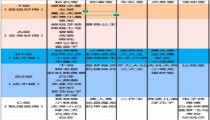 qq飞车宠物排行榜最新2022