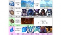 原神夜兰天赋突破材料
