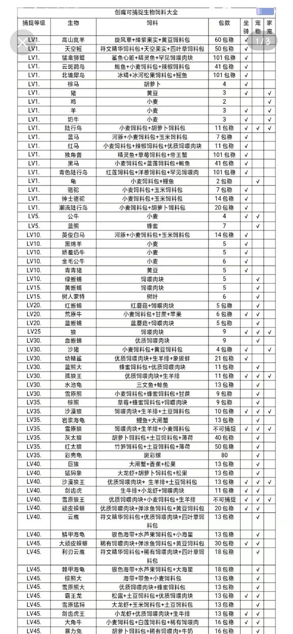 创造与魔法饲料大全2022最新版图片