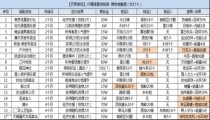 闪耀滑雪场物语赞助商触发条件