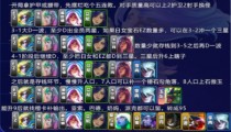 云顶s7铁王八阵容推荐 装备及运营思路