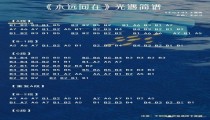 原神镜花之琴乐谱大全 起风了青花瓷汇总