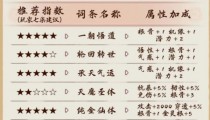 我的门派境界词条洗练 所有词条属性大全