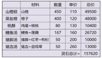 仙路漫漫内门剧情攻略 怎么触发翡表白
