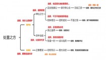 原神久岐忍邀约任务怎么解锁 触发领取全过程