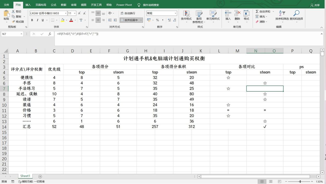 喵斯快跑计划通最低价2022 Muse Dash计划通购买攻略